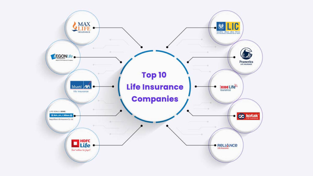 Top 10 Life Insurance Plans in Texas